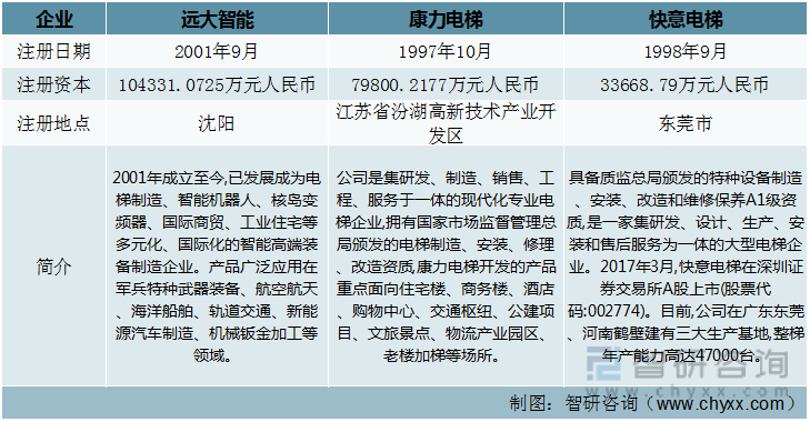 pg麻将胡了爆分技巧干货分享！2022年中国扶梯行业市场发展概况及未来投资前景预