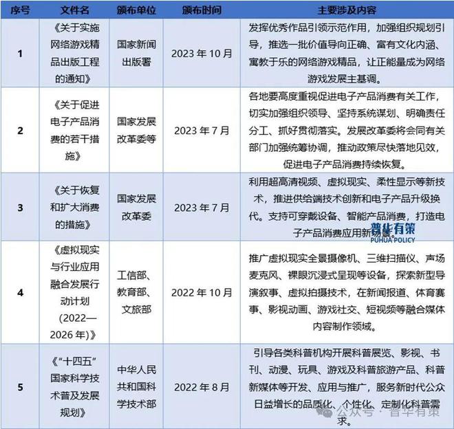 pg麻将胡了模拟器-2024-2030年中国电子游戏行业细分市场投资新机遇及发展前景预测报告(图2)