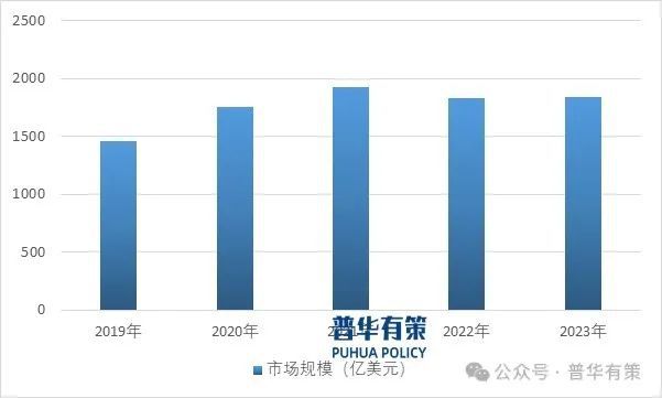 pg麻将胡了模拟器-2024-2030年中国电子游戏行业细分市场投资新机遇及发展前景预测报告(图3)